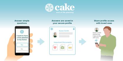resource: Cake  Free End-of-Life Planning Tool